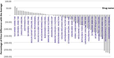 How does external reference pricing work in developing countries: evidence from Iran